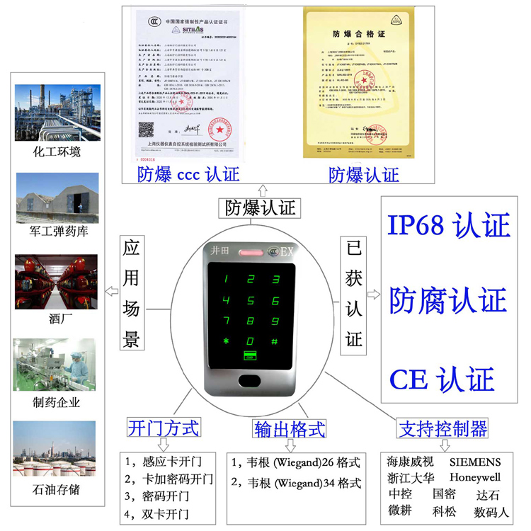 操插逼逼啊啊啊啊啊防爆门禁系统的防爆门禁刷卡器的选材要点